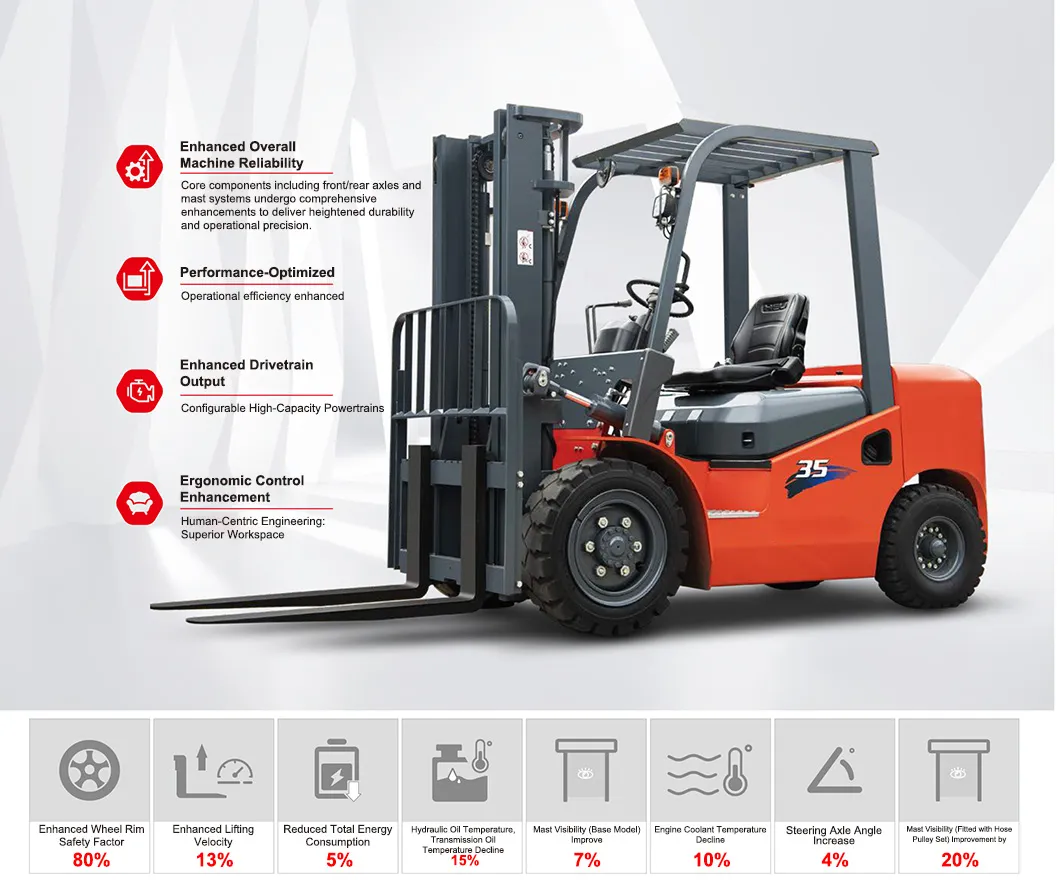 China Heli 1 2t 2.5ton 3 3.5 5 Ton Fork Lift Carretilla Elevadora Hydraulic Diesel Forklift Truck 