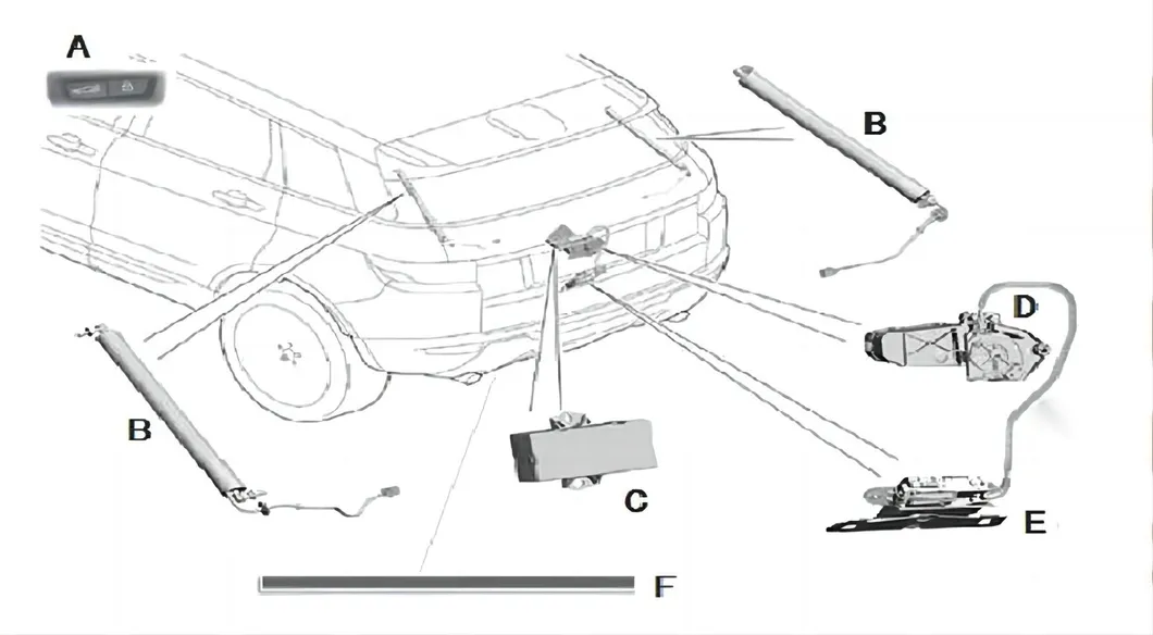 Fits Range Rover Sport Power Liftgate Hiftstoffe ersetzt LR044161